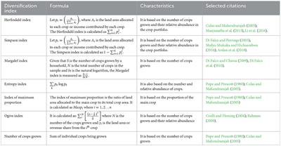 An enterprise structure approach improves index-based crop portfolio decision-making